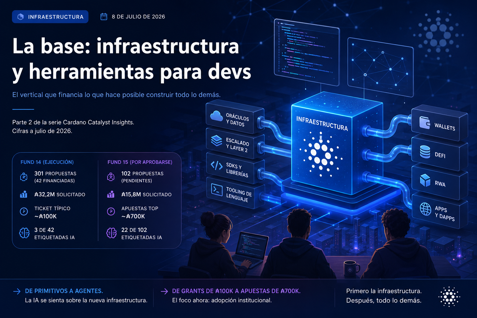 Portada: La base: infraestructura y herramientas para devs