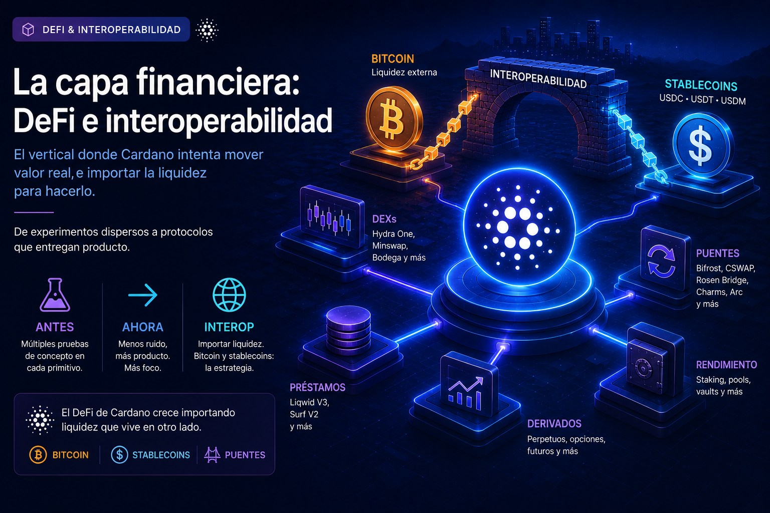 Portada: La capa financiera: DeFi e interoperabilidad